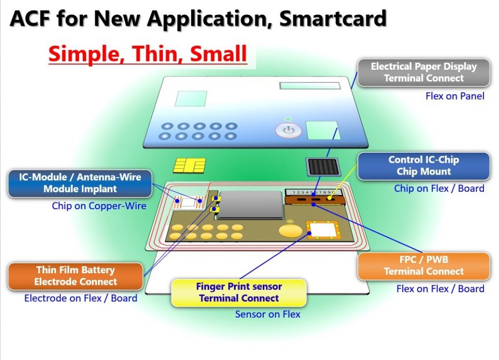 ACF for smartcards