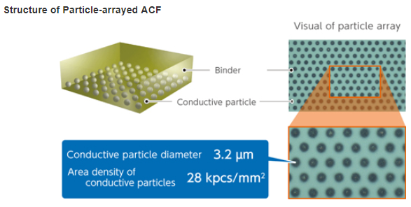 Novel conductive/adhesive material for ultra-thin sensors & devices