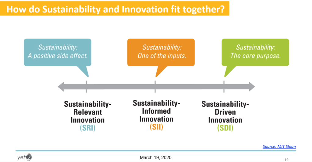 How do sustainability and innovation fit together? yet2.com
