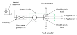 diagram of needed bi-directional pumping technologies