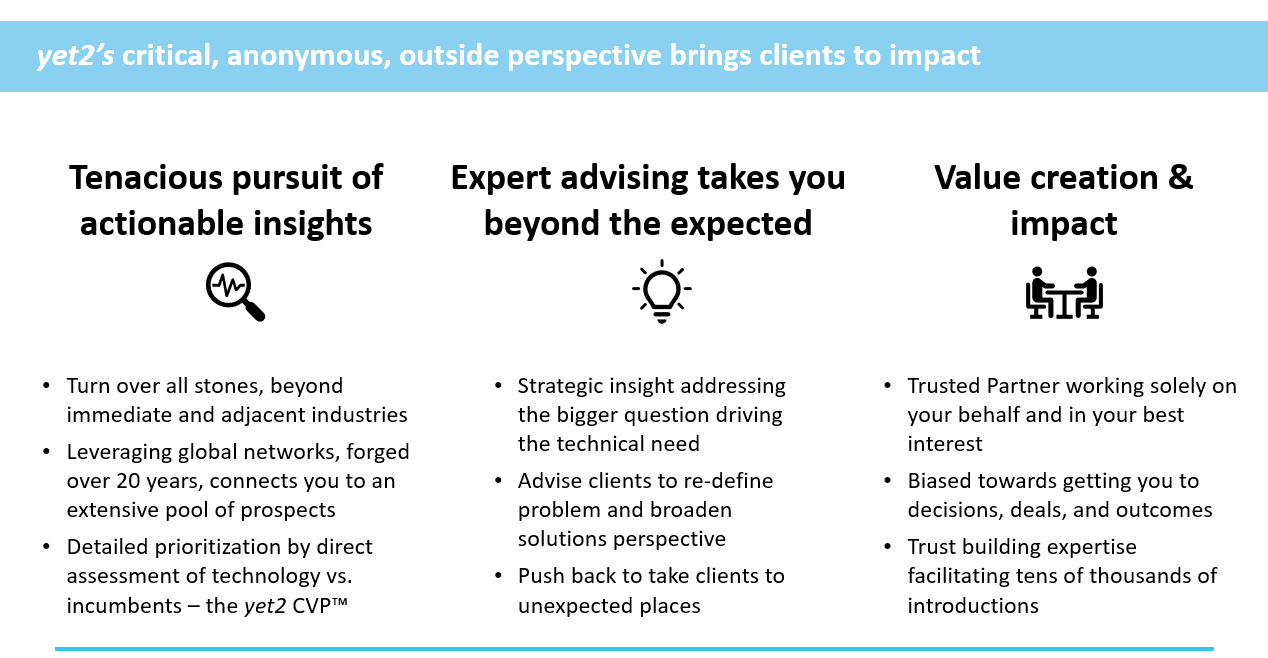 yet2's critical, anonymous, outside perspective brings clients to impact